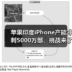 苹果印度iPhone产能冲刺5000万部，挑战来了？（图4）