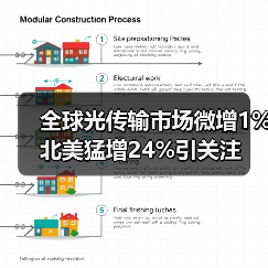 全球光传输市场微增1% 北美猛增24%引关注（图2）