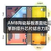AMB陶瓷基板表面处理革新提升芯片结合力新专利解析(图4) AMB陶瓷基板表面处理革新提升芯片结合力新专利解析(图4)