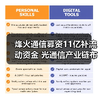 烽火通信募资11亿补流动资金 光通信产业链布局引关注（图2）