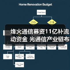 烽火通信募资11亿补流动资金 光通信产业链布局引关注（图3）