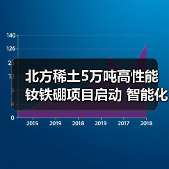 北方稀土5万吨高性能钕铁硼项目启动 智能化升级打造磁材