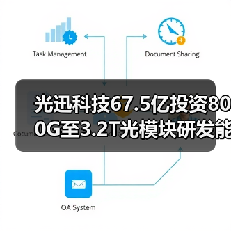 光迅科技67.5亿投资800G至3.2T光模块研发能否引领算力革命?(图1) 光迅科技67.5亿投资800G至3.2T光模块研发能否引领算力革命?(图1)