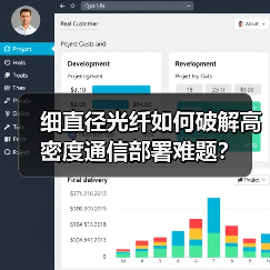 细直径光纤如何破解高密度通信部署难题?(图3) 细直径光纤如何破解高密度通信部署难题?(图3)
