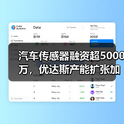 汽车传感器融资超5000万，优达斯产能扩张加速（图3）
