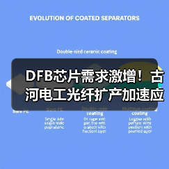 DFB芯片需求激增!古河电工光纤扩产加速应对市场变化(图1) DFB芯片需求激增!古河电工光纤扩产加速应对市场变化(图1)