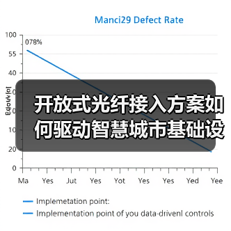 开放式光纤接入方案如何驱动智慧城市基础设施升级?(图1) 开放式光纤接入方案如何驱动智慧城市基础设施升级?(图1)