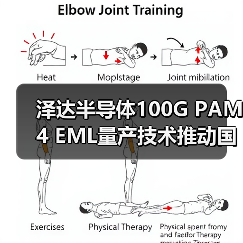 泽达半导体100G PAM4 EML量产技术推动国产替代(图2) 泽达半导体100G PAM4 EML量产技术推动国产替代(图2)