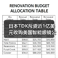 日本TDK斥资近1亿美元收购美国智能眼镜公司SoftEye(图1) 日本TDK斥资近1亿美元收购美国智能眼镜公司SoftEye(图1)