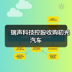瑞声科技控股收购初光汽车(图1) 瑞声科技控股收购初光汽车(图1)