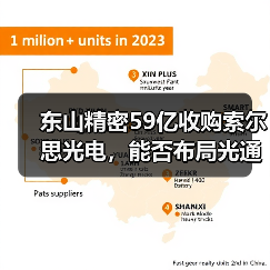 东山精密59亿收购索尔思光电,能否布局光通信新赛道?(图1) 东山精密59亿收购索尔思光电,能否布局光通信新赛道?(图1)
