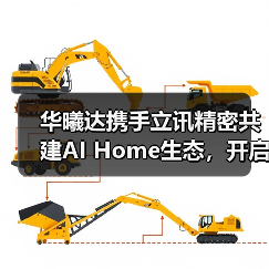 华曦达携手立讯精密共建AI Home生态,开启智能家居新纪元(图2) 华曦达携手立讯精密共建AI Home生态,开启智能家居新纪元(图2)