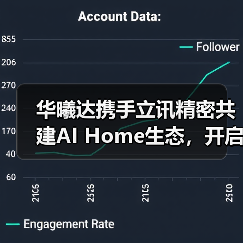 华曦达携手立讯精密共建AI Home生态,开启智能家居新纪元(图3) 华曦达携手立讯精密共建AI Home生态,开启智能家居新纪元(图3)