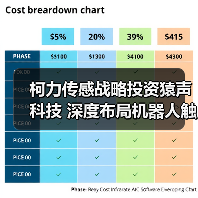 柯力传感战略投资猿声科技 深度布局机器人触觉传感技术(图1) 柯力传感战略投资猿声科技 深度布局机器人触觉传感技术(图1)