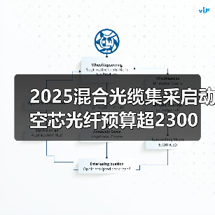 2025混合光缆集采启动 空芯光纤预算超2300万 投标需知(图3) 2025混合光缆集采启动 空芯光纤预算超2300万 投标需知(图3)