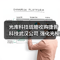 光库科技战略收购捷普科技武汉公司 强化光模块竞争力(图4) 光库科技战略收购捷普科技武汉公司 强化光模块竞争力(图4)