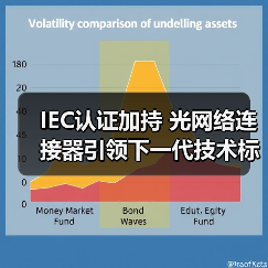 IEC认证加持 光网络连接器引领下一代技术标准(图2) IEC认证加持 光网络连接器引领下一代技术标准(图2)