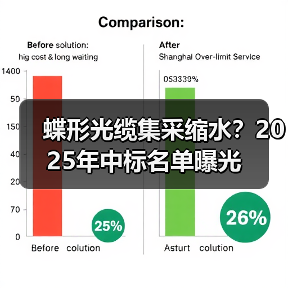 蝶形光缆集采缩水?2025年中标名单曝光(图4) 蝶形光缆集采缩水?2025年中标名单曝光(图4)
