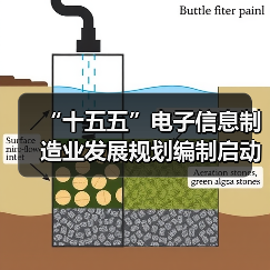“十五五”电子信息制造业发展规划编制启动会在京召开(图1) “十五五”电子信息制造业发展规划编制启动会在京召开(图1)