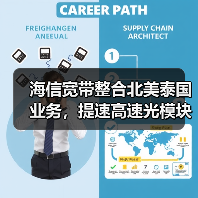 海信宽带整合北美泰国业务,提速高速光模块布局?(图3) 海信宽带整合北美泰国业务,提速高速光模块布局?(图3)