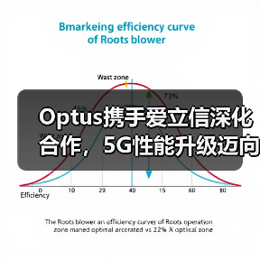 Optus携手爱立信深化合作,5G性能升级迈向新高度(图1) Optus携手爱立信深化合作,5G性能升级迈向新高度(图1)