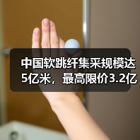 中国软跳纤集采规模达5亿米,最高限价3.2亿背后的竞争格局是怎样的?(图2) 中国软跳纤集采规模达5亿米,最高限价3.2亿背后的竞争格局是怎样的?(图2)