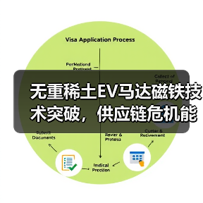 无重稀土EV马达磁铁技术突破，供应链危机能否缓解？（图3）