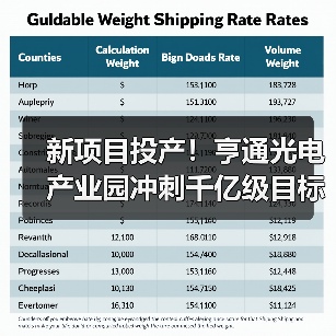 新项目投产！亨通光电产业园冲刺千亿级目标（图4）