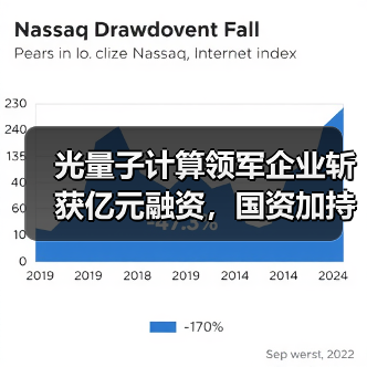 光量子计算领军企业斩获亿元融资,国资加持引热议(图1) 光量子计算领军企业斩获亿元融资,国资加持引热议(图1)