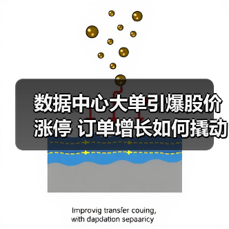 数据中心大单引爆股价涨停 订单增长如何撬动业绩飞跃?(图1) 数据中心大单引爆股价涨停 订单增长如何撬动业绩飞跃?(图1)