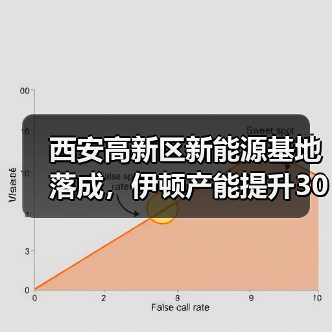 西安高新区新能源基地落成，伊顿产能提升300万只（图3）