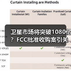 卫星市场将突破1080亿？FCC批准收购案引关注（图1）