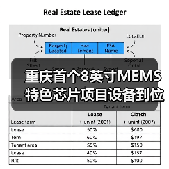 重庆首个8英寸MEMS特色芯片项目设备到位，通线试产临近（图1）