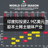 印度拟投资2.9亿美元激励本土稀土磁体产业(图1) 印度拟投资2.9亿美元激励本土稀土磁体产业(图1)