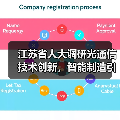 江苏省人大调研光通信技术创新，智能制造引领产业升级（图4）