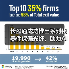 长盈通成功推出系列化器件保偏光纤,助力AI算力时代光通信发展(图3) 长盈通成功推出系列化器件保偏光纤,助力AI算力时代光通信发展(图3)