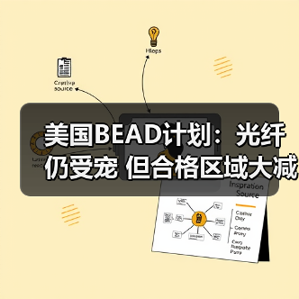 美国BEAD计划:光纤仍受宠 但合格区域大减65(图2) 美国BEAD计划:光纤仍受宠 但合格区域大减65(图2)