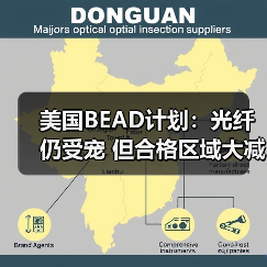 美国BEAD计划:光纤仍受宠 但合格区域大减65(图3) 美国BEAD计划:光纤仍受宠 但合格区域大减65(图3)