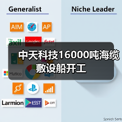 中天科技16000吨海缆敷设船开工(图1) 中天科技16000吨海缆敷设船开工(图1)