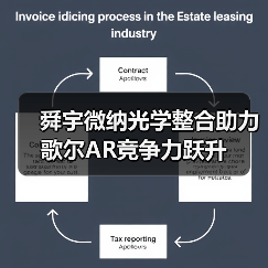 舜宇微纳光学整合助力歌尔AR竞争力跃升(图2) 舜宇微纳光学整合助力歌尔AR竞争力跃升(图2)