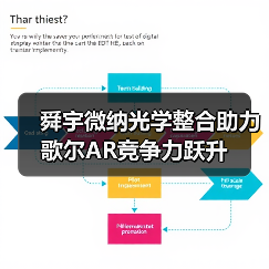 舜宇微纳光学整合助力歌尔AR竞争力跃升(图4) 舜宇微纳光学整合助力歌尔AR竞争力跃升(图4)