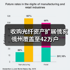 收购光纤资产扩展俄亥俄州覆盖至42万户（图4）