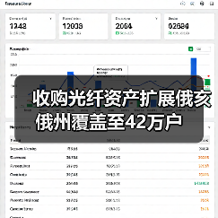 收购光纤资产扩展俄亥俄州覆盖至42万户（图3）