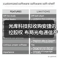 光库科技拟收购安捷讯控股权 布局光电通信产业链能否成功(图4) 光库科技拟收购安捷讯控股权 布局光电通信产业链能否成功(图4)
