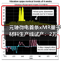 元臻微电首条xMR量子材料生产线试产:2万片产能即将释放,高性能磁传感技术赋能多领域(图4) 元臻微电首条xMR量子材料生产线试产:2万片产能即将释放,高性能磁传感技术赋能多领域(图4)