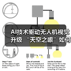 AI技术驱动无人机视觉升级 “天空之眼”如何实现精准突破(图3) AI技术驱动无人机视觉升级 “天空之眼”如何实现精准突破(图3)