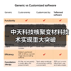 中天科技核聚变材料技术实现重大突破(图2) 中天科技核聚变材料技术实现重大突破(图2)