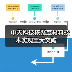 中天科技核聚变材料技术实现重大突破(图3) 中天科技核聚变材料技术实现重大突破(图3)