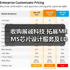 收购展诚科技 拓展MEMS芯片设计服务及EDA软件业务(图1) 收购展诚科技 拓展MEMS芯片设计服务及EDA软件业务(图1)