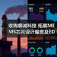收购展诚科技 拓展MEMS芯片设计服务及EDA软件业务(图3) 收购展诚科技 拓展MEMS芯片设计服务及EDA软件业务(图3)